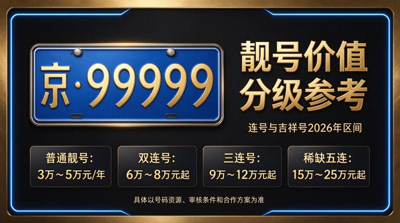 北京车牌租赁咨询办公室